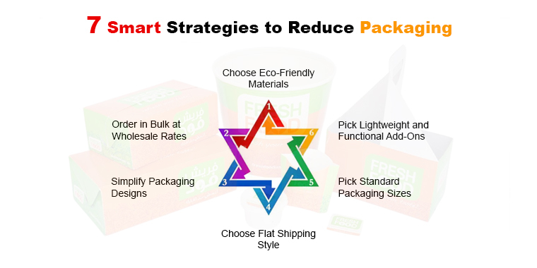 7 popular strategies to reduce packaging cost