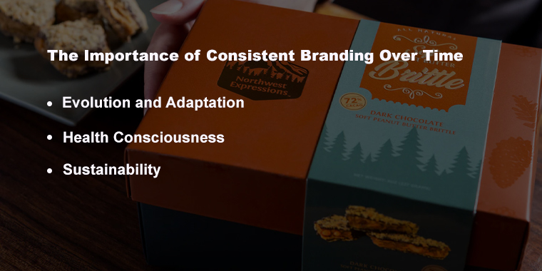 Importance of Branding Over Time