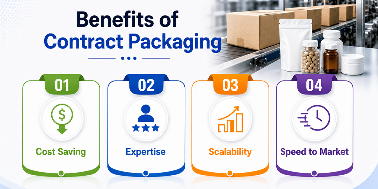 benefits of contract packaging