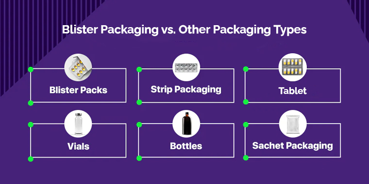 blister packaging vs standard packaging