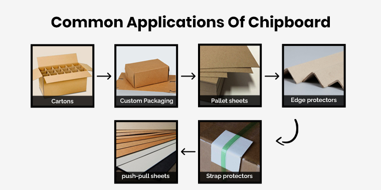 common applications of chipboard