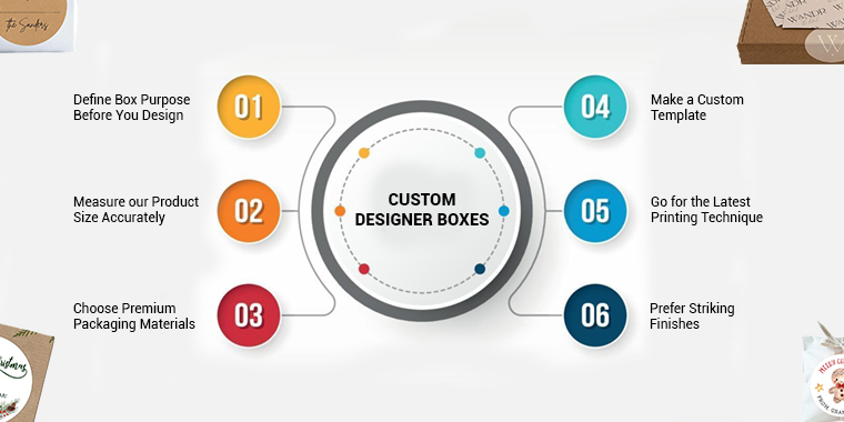 guide of creating designer boxes