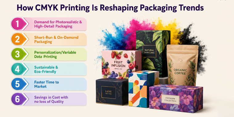 how cmyk printing is reshaping