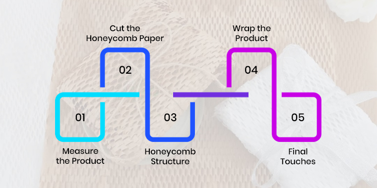 how to make honeycomb paper packaging