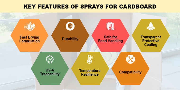 key features of good waterproof sprays