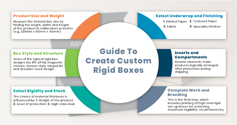 rigid boxes creation guide