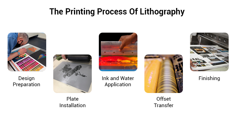 the printing process