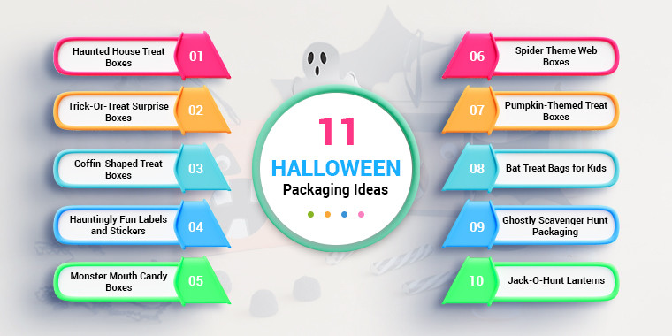 packaging