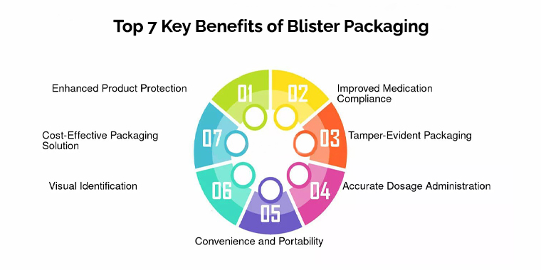 top 7 key benefits of blister packaging