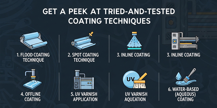 tried and tested coating techniques