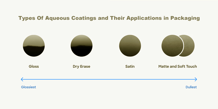 types of aqueous coatings