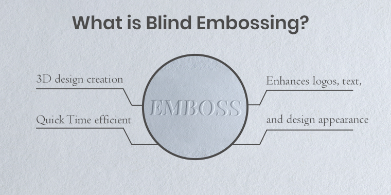 what is blind embossing