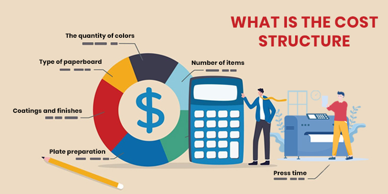 what is the cost structure
